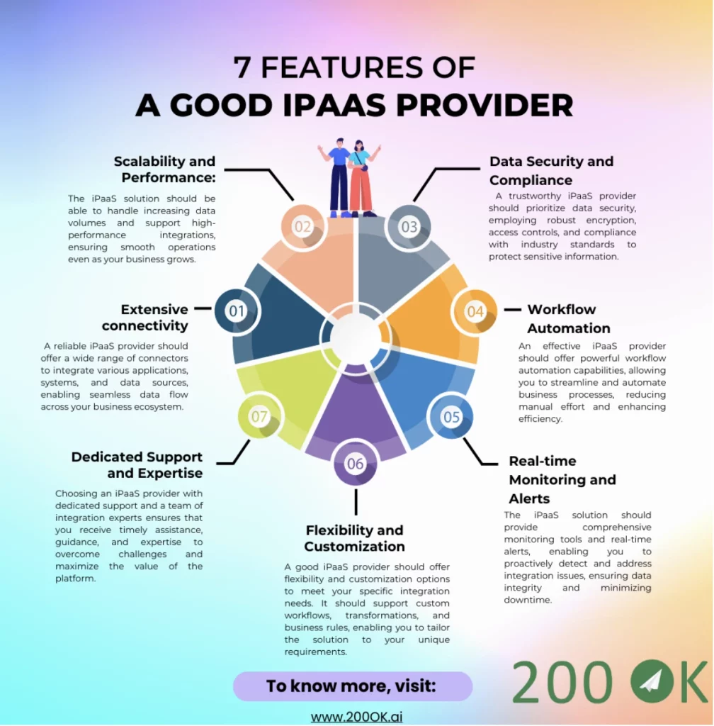 7 Features of a Good iPaaS Provider