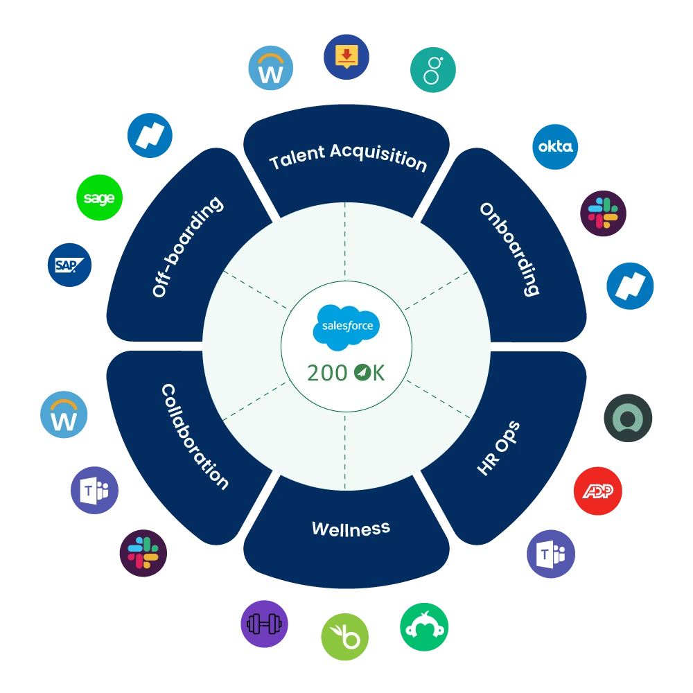 HR automation