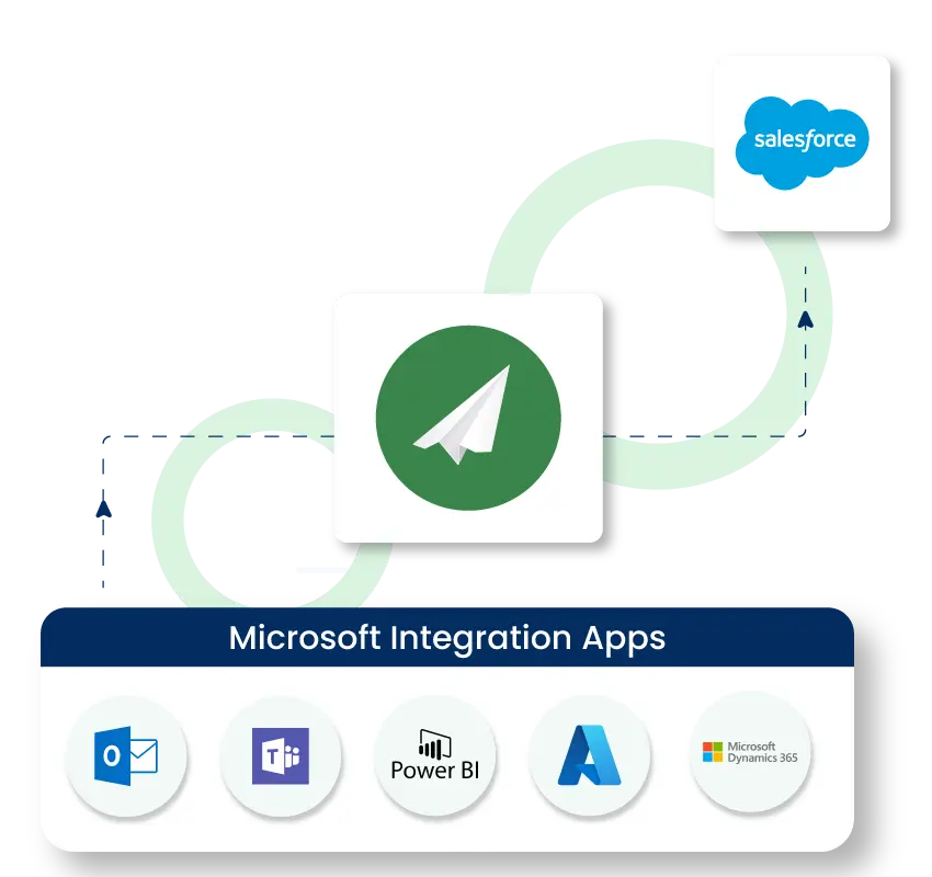 Microsoft integration