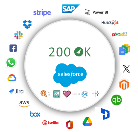 all logos